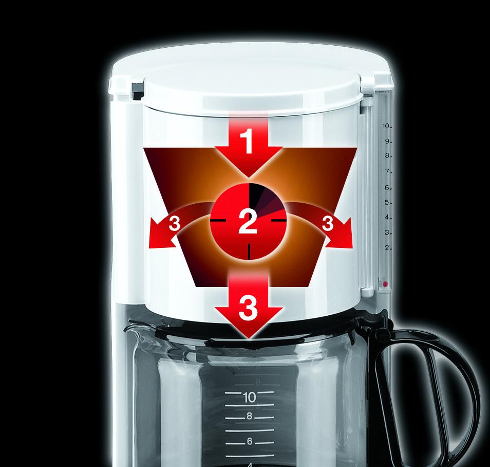Braun KF47.1WH Aromaster Classic kahvinkeitin valkoinen